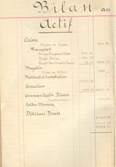 Bilan comptable de 1922. Bilan Actif