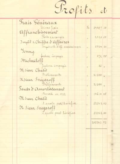 Bilan comptable de 1922. Profits