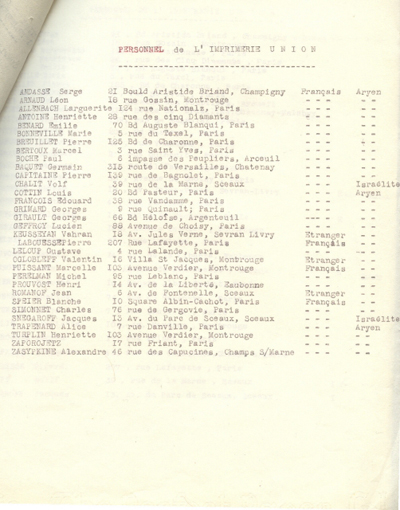 Liste du personnel de l'Imprimerie Union. Années 40 (?). Page 1