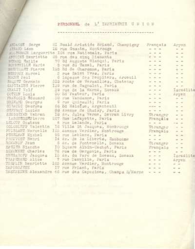 Liste du personnel de l'Imprimerie Union dressée entre 1941 et 1945